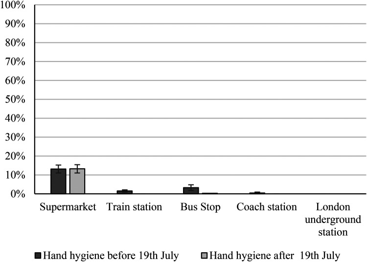 Figure 2.