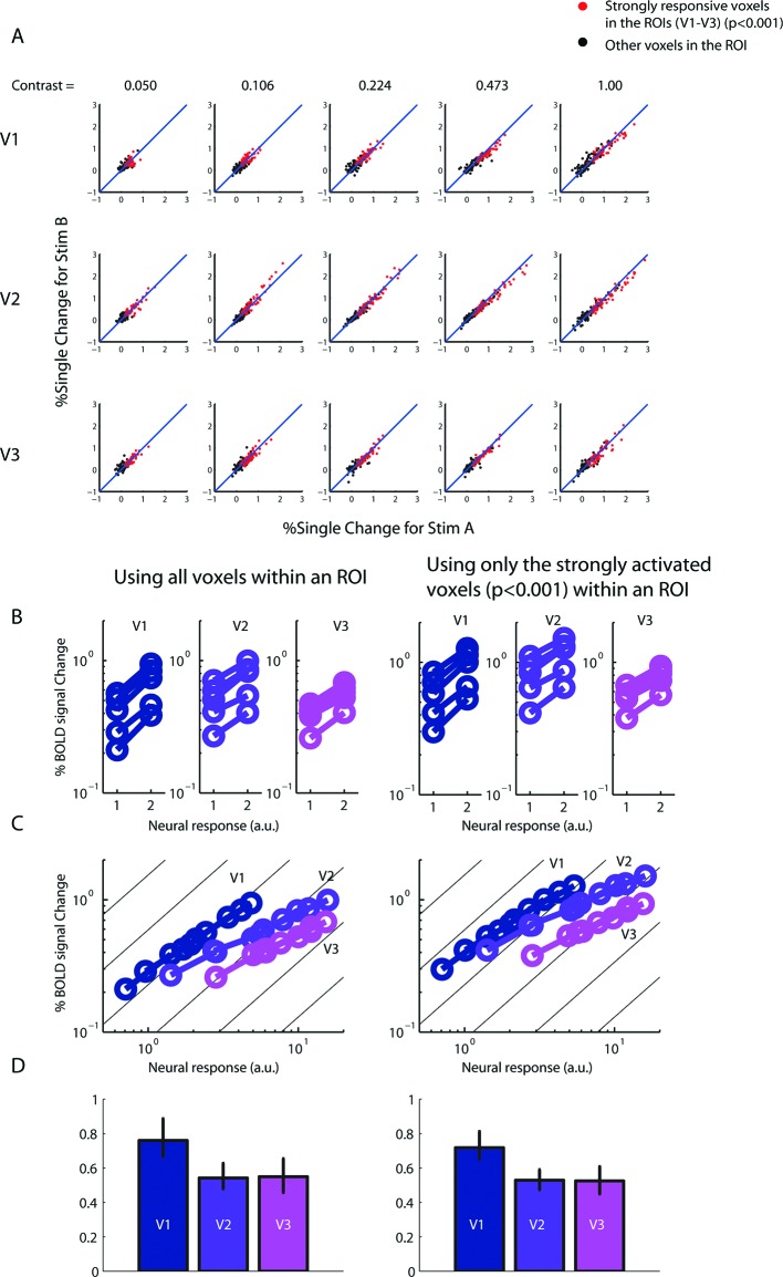 Figure 4—figure supplement 2.