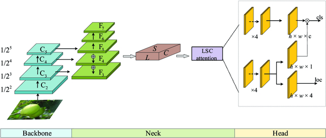 Fig. 2.