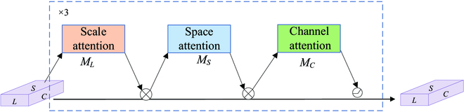 Fig. 4.