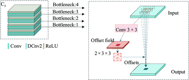 Fig. 3.