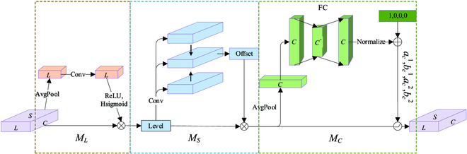 Fig. 5.