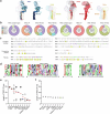 Extended Data Fig. 6