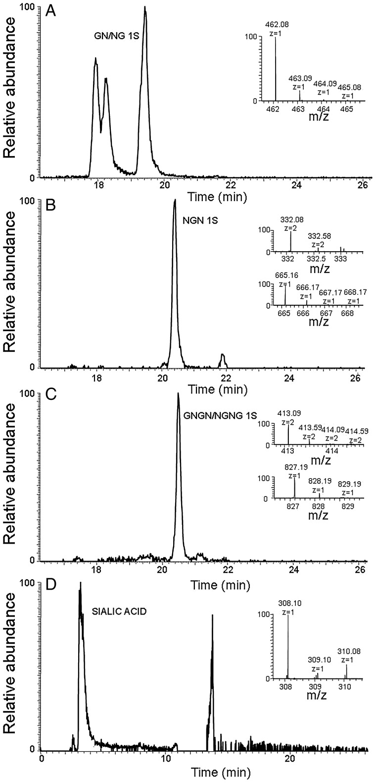 Fig. 3.