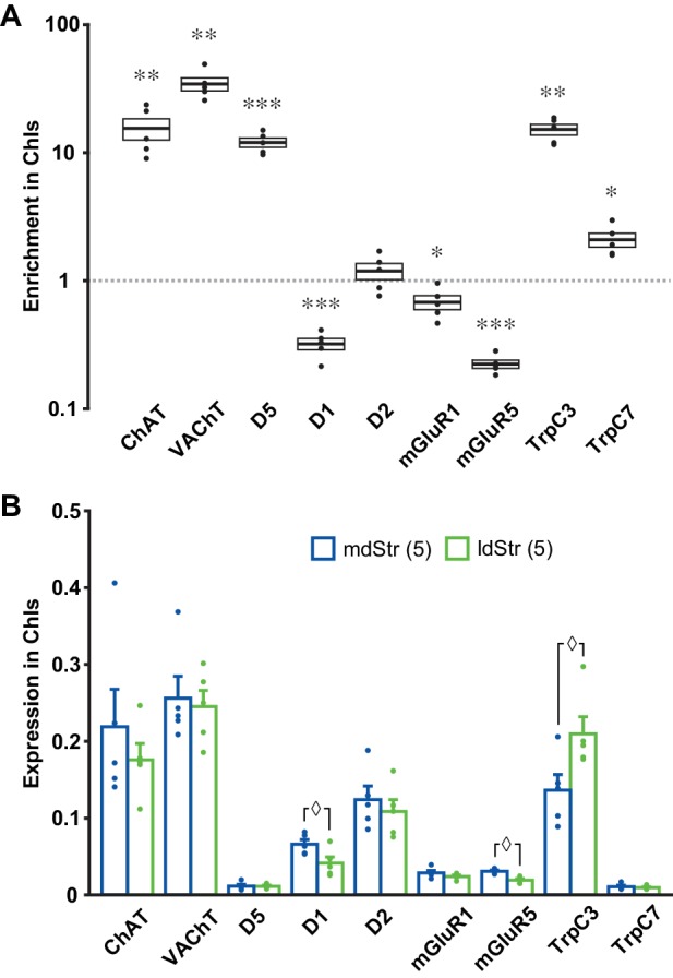 Figure 10.