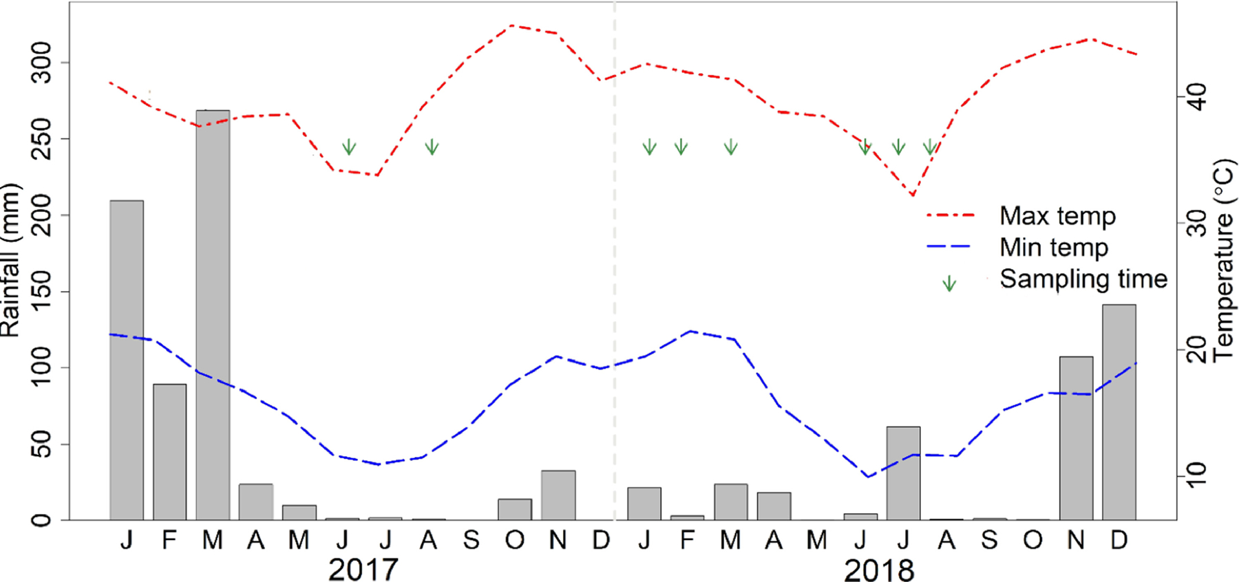 Figure 2: