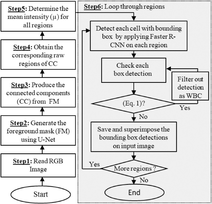 Fig. 3.