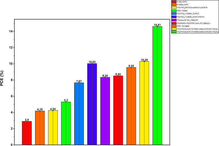 Figure 13