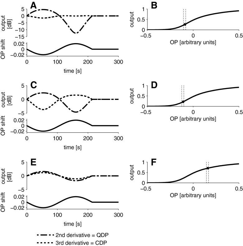 FIG. 3