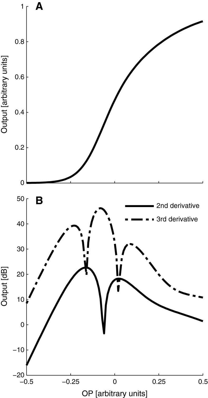 FIG. 1