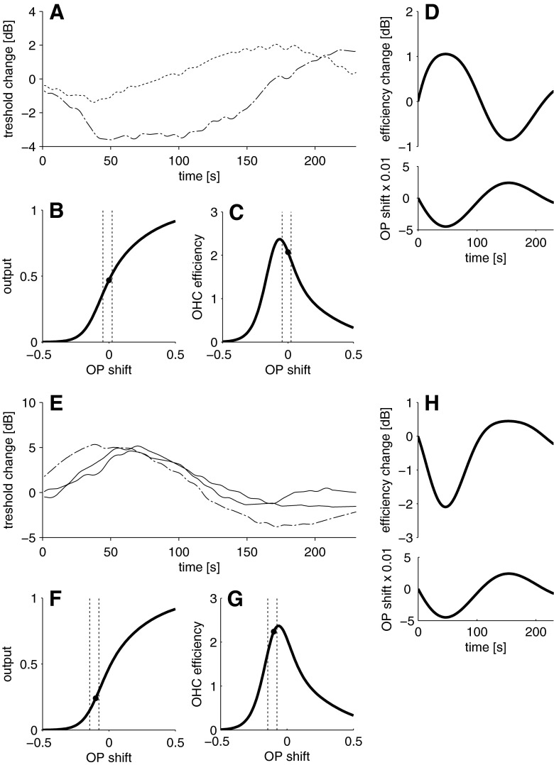 FIG. 6