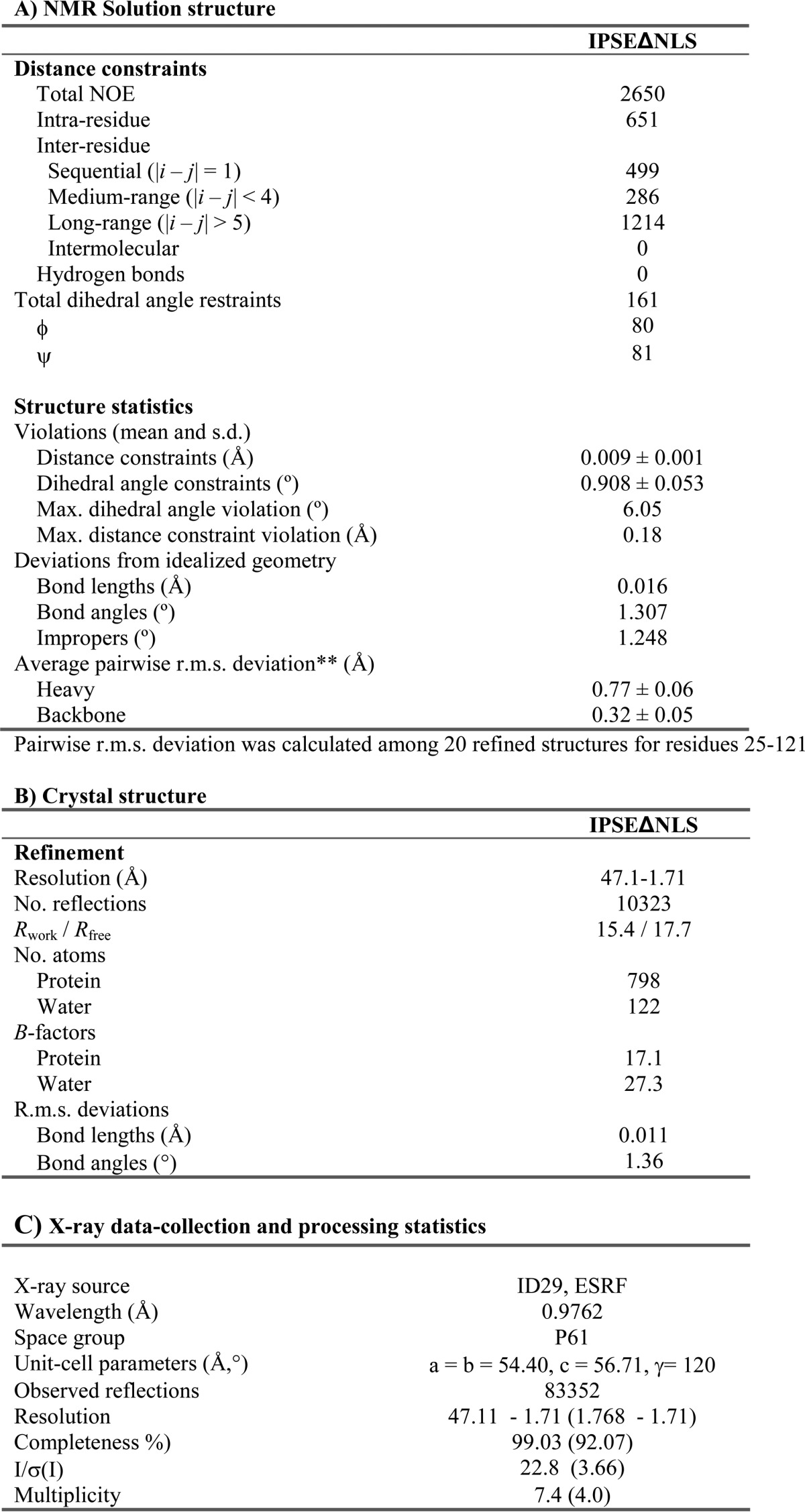 graphic file with name zbc040152461t001.jpg