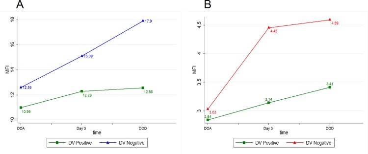 Fig 4