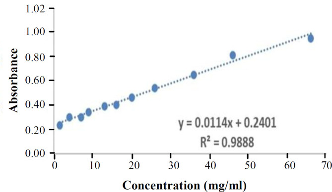 Fig. 3