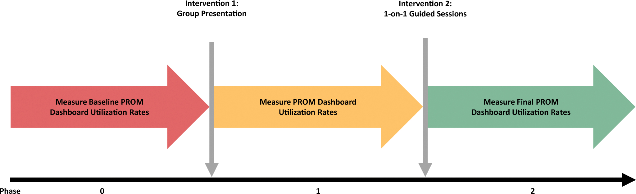 Fig. 1 –