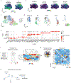 Extended Data Fig. 4 |