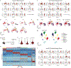 Extended Data Fig. 6 |