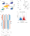 Extended Data Fig. 5 |