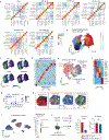 Extended Data Fig. 9 |