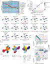 Extended Data Fig. 2 |