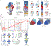 Extended Data Fig. 8 |