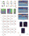 Extended Data Fig. 7 |