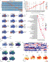 Extended Data Fig. 3 |
