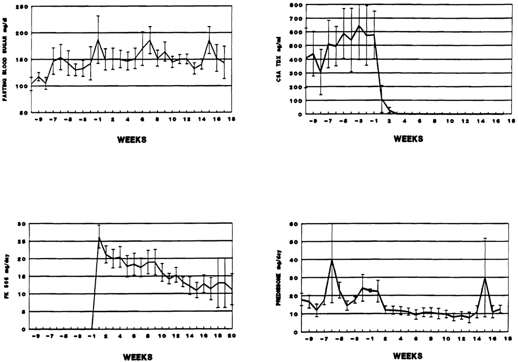 Fig 4