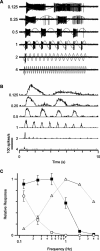 Figure 10.