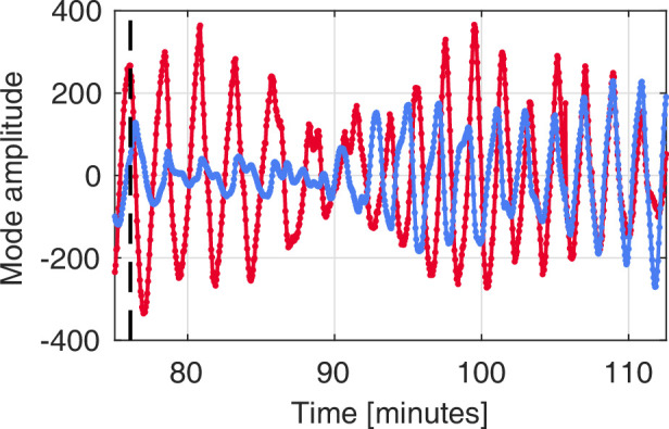 Figure 5—figure supplement 3.