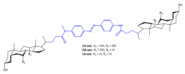 Figure 29