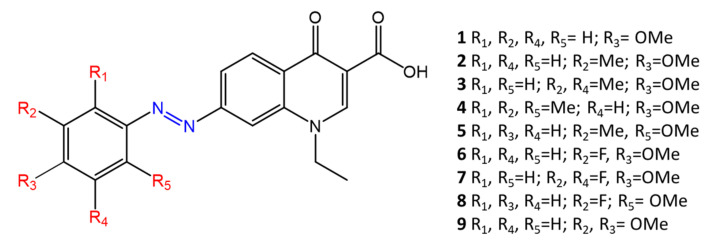 Figure 8