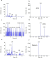 Fig 3
