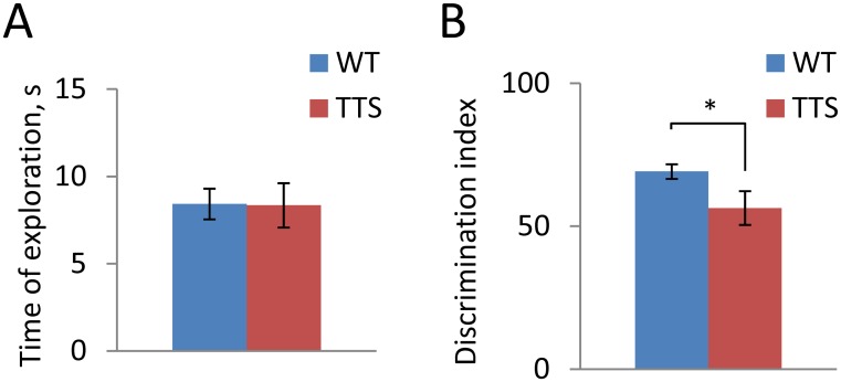 Fig 5