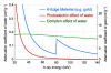 Figure 1a: