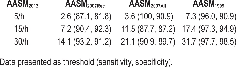 graphic file with name jcsm.11.12.1425.t04.jpg