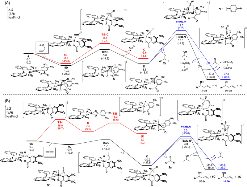 Figure 5.