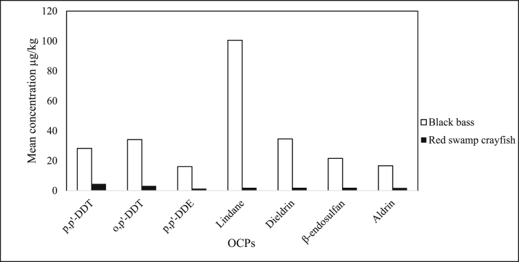 Figure 3