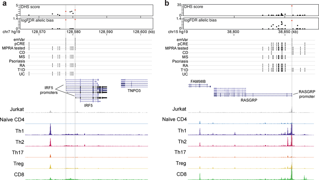 Extended Data Fig. 4