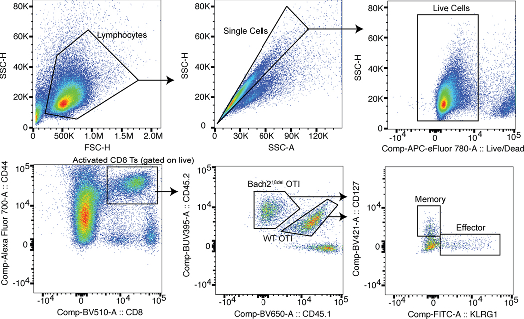 Extended Data Fig. 9