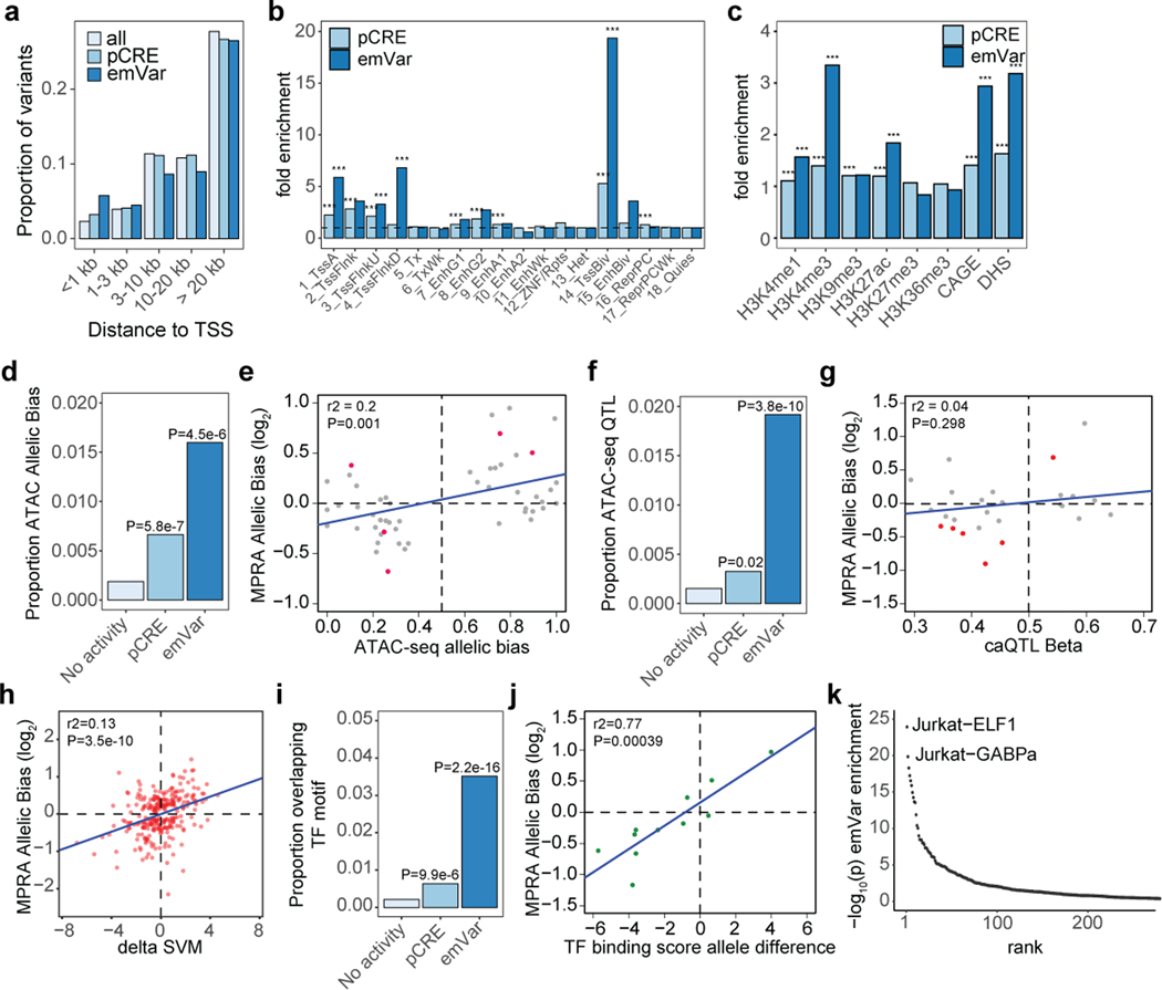 Extended Data Fig. 2