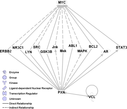 Figure 2: