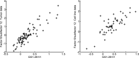 Figure 7: