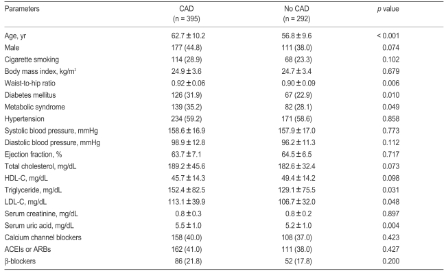 graphic file with name kjim-25-21-i001.jpg