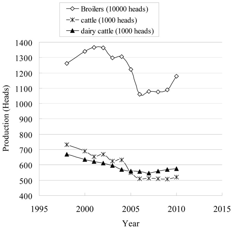 FIGURE 2