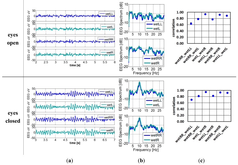 Figure 11.