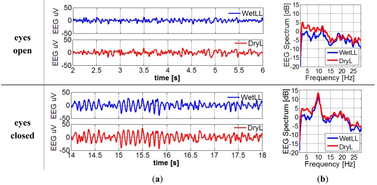 Figure 10.