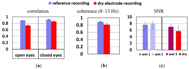 Figure 12.