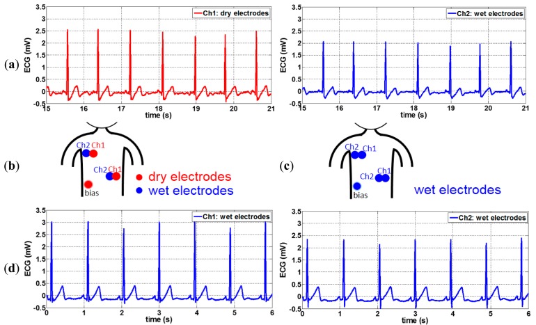 Figure 9.