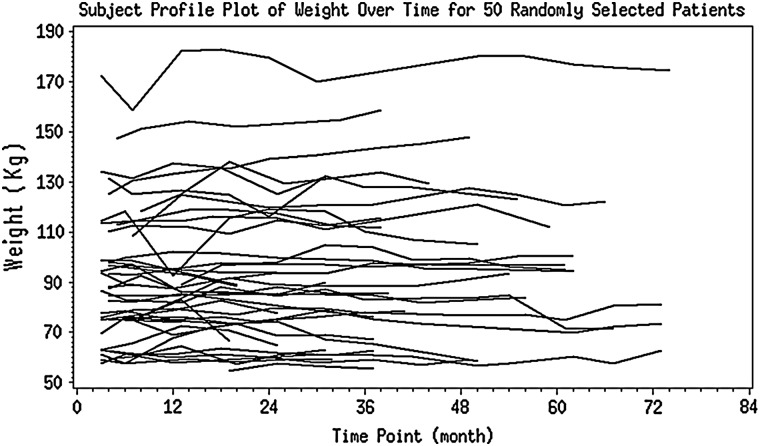 FIGURE 1: